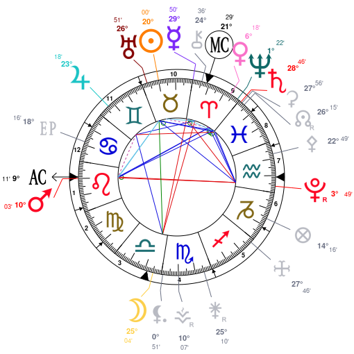 carte astrologique 12 mai 2025