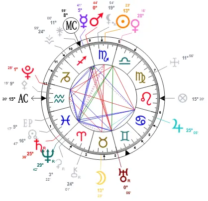 Carte astrologie du ciel du 5 novembre 2025